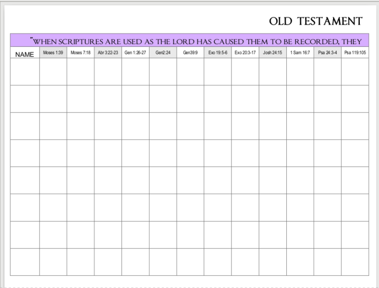 { Mormon Share } Old Testament Scripture Mastery Chart by Natalie Hill